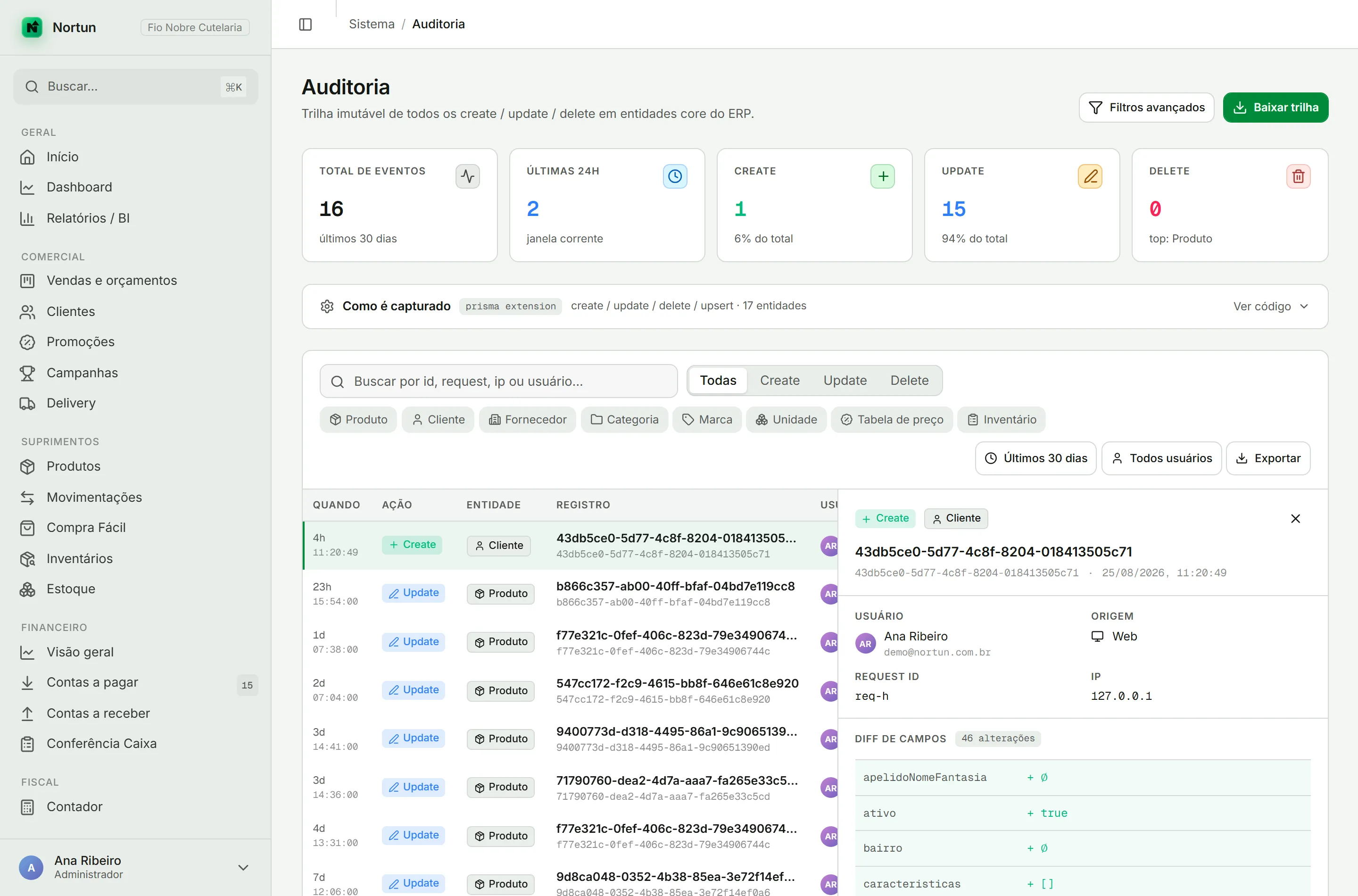 Tela de Auditoria com os indicadores no topo, a lista de eventos à esquerda e o painel de diferenças à direita mostrando o preço antigo e o novo